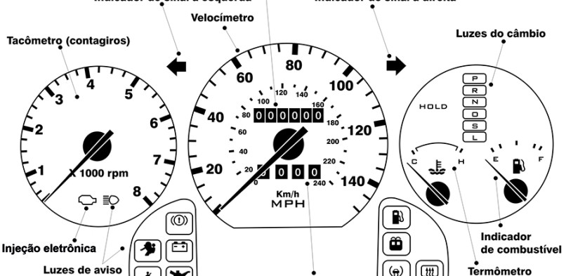 Você sabe para que serve cada luz do painel do veículo?